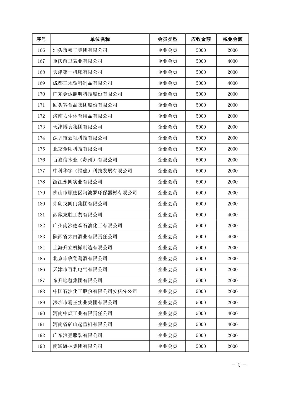中國質量檢驗協會關于發布《中國質量檢驗協會2023年度會費減免明細列表》的公告